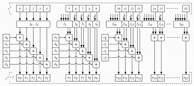 VEST-4コアの概略図（部分的な図解）