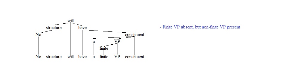 DG ツリー、有限 VP なし