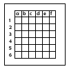 マトリックス図