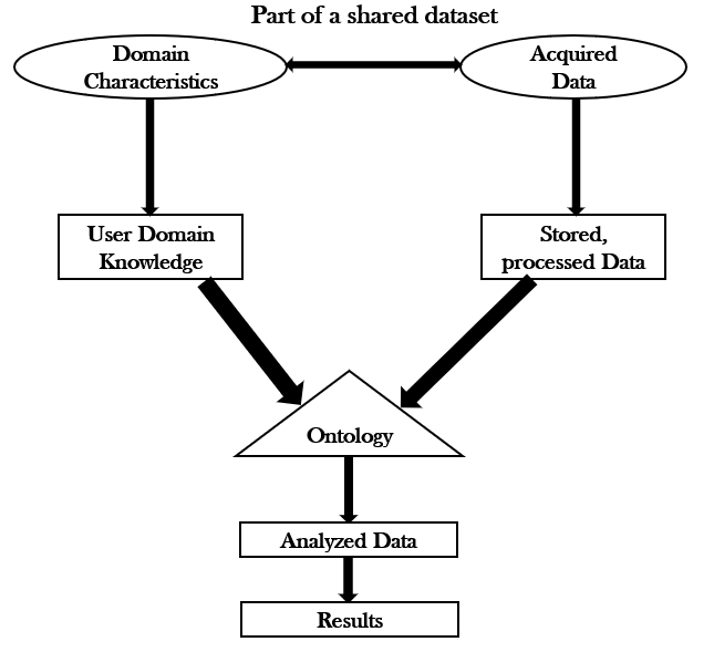 シンプルな意味論的データマイニング図