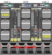 2 x FTOS MXL、2 x M8024-k、2 x FibreChannel 5424 を搭載した M1000e エンクロージャの図