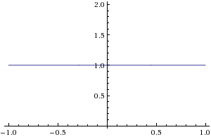y = 1 の位置に水平線を示すグラフ