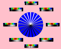 F3(カラー背景)はすべての方向で同じように変化します。A3(グレースケール前景)のパターンはN→E→S→W→に回転します。