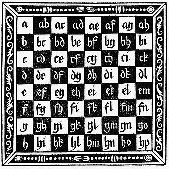 ヤコブ・ケーベルの中世チェスに関するドイツ語の本「Schachzabel Spiel」（1520 年）のチェス図