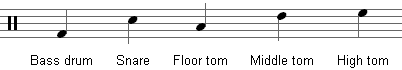 バスドラム: 低音 A。スネア: E。フロアタム: C。ミドルタム: 高音 F。ハイタム: 高音 G。