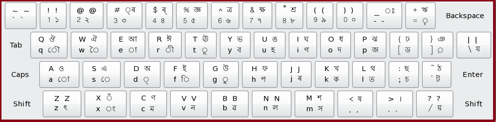 アッサム語キーボード配列(Inscript)