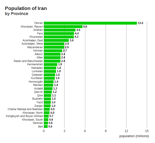 イランの州別人口
