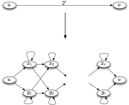 図2:2乗から01行列を構築する