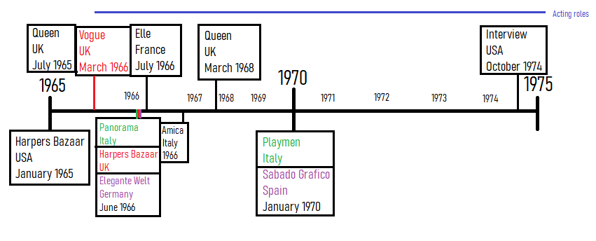 1965年 - 1974年
