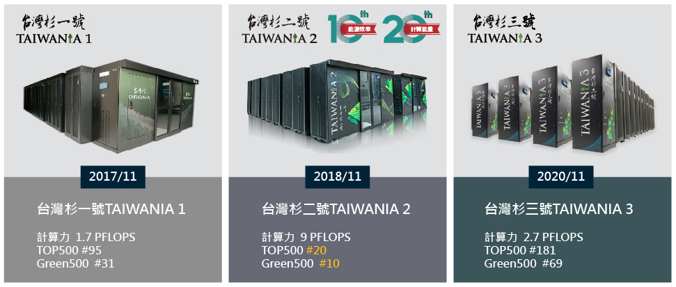 一目でわかる台湾シリーズ。