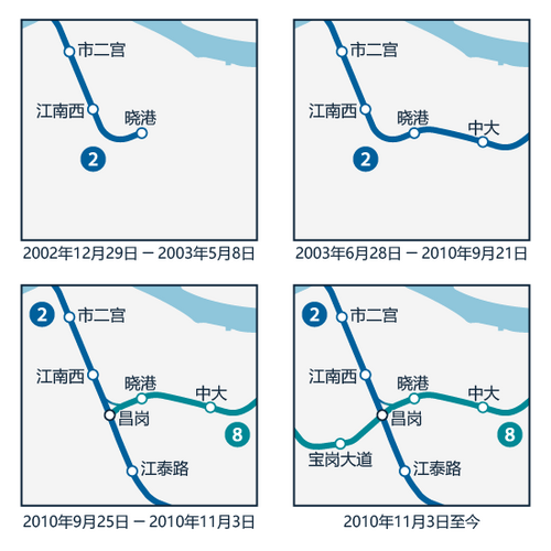 2002 年から現在までの江南西から小港までの地域のルート変更の地図。