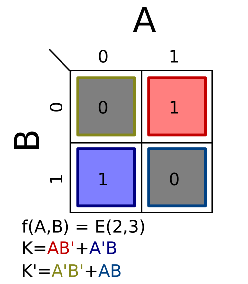Σm(2,3); K = AB′ + A′B