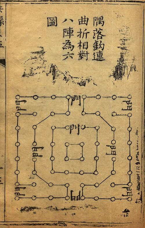 6つのフォーメーション