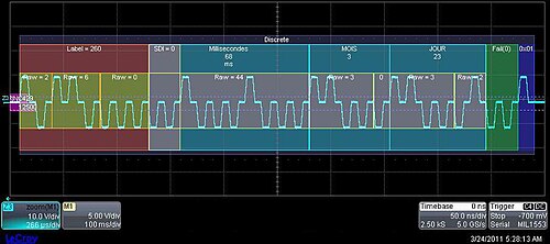 ARINC 429ワードを信号として表示し、デコードを重ね合わせたもの