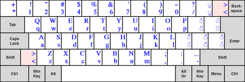 ISO/IEC 9995-3:2010 に準拠した補完ラテングループレイアウト