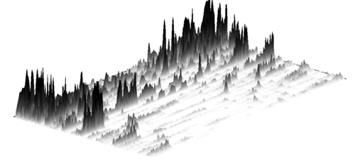 楽曲の一部分の3D表面スペクトログラム。