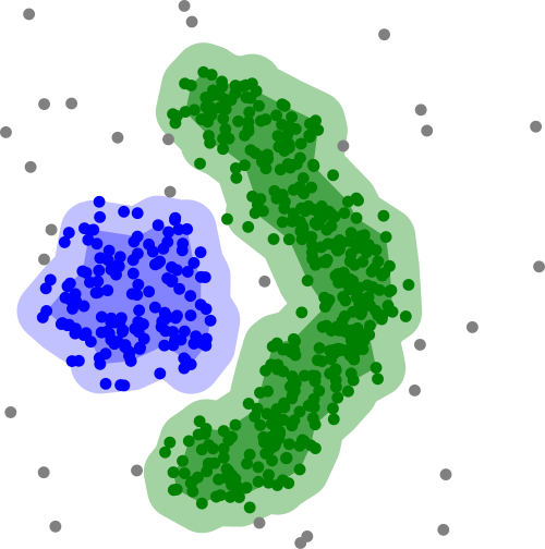 DBSCANを用いた密度ベースクラスタリング。