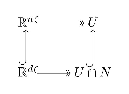 可換図式: U∩N は U への単射性を持ち、どちらも '"`UNIQ--postMath-00000009-QINU`"' および '"`UNIQ--postMath-0000000A-QINU`"' (それぞれ) と同型性を持ち、'"`UNIQ--postMath-0000000B-QINU`"' は '"`UNIQ--postMath-0000000C-QINU`"' への単射性を持ちます。