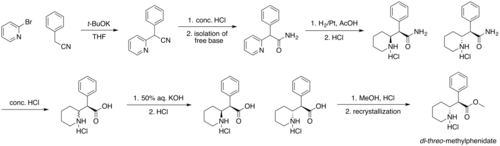 メチルフェニデート合成図