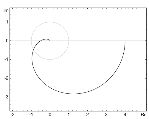 図11：ナイキスト線図。
