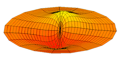2p軌道の波動関数（実部、2Dカット、r m a x = 10 a 0 {\displaystyle r_{\mathrm {max} }=10a_{0}} )