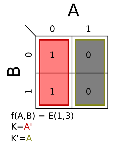 Σm(1,3); K = A′