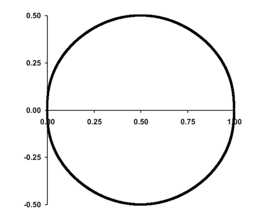 CircleB/L = 1w/L = 0Dp/B = 0.866