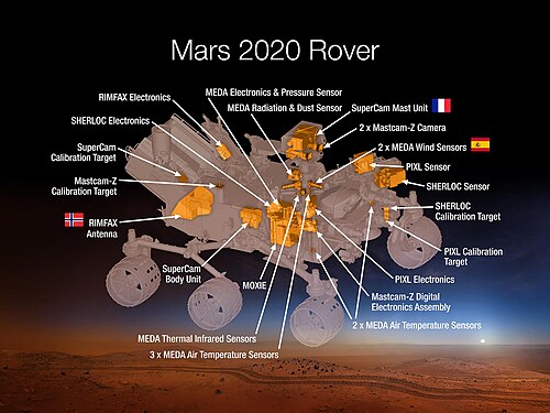 NASAの火星2020探査機に搭載された科学機器(PIXLを含む)を示す図