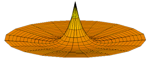 2s軌道の波動関数（実部、2Dカット、r m a x = 10 a 0 {\displaystyle r_{\mathrm {max} }=10a_{0}} )