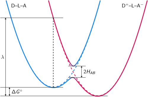 エネルギー図