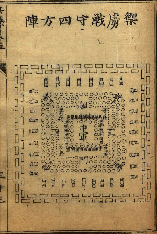 防御砲隊形