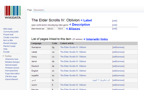 Wikidata スクリーンショット