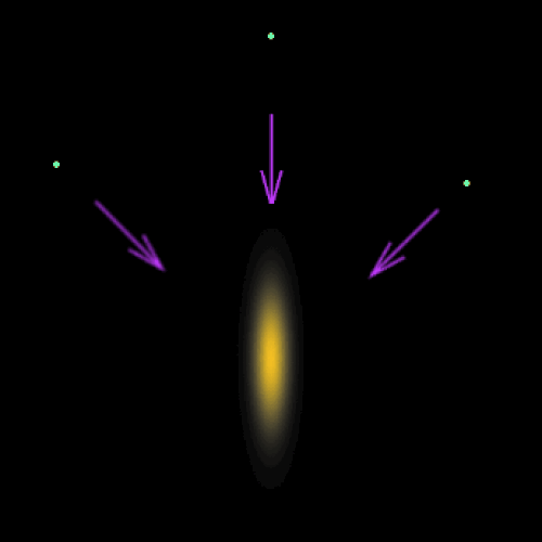 解の事後分布は、伝播する球面分布の積から導出される。（アニメーションを参照。）