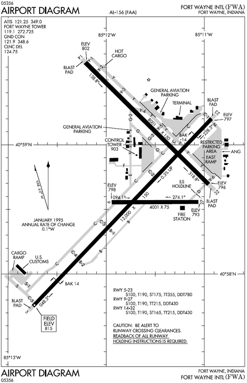 FAA 空港図