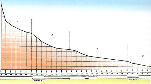ヴァルダル川の縦断水文プロファイル