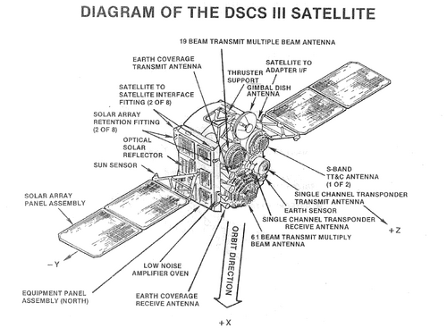 DSCS-3図