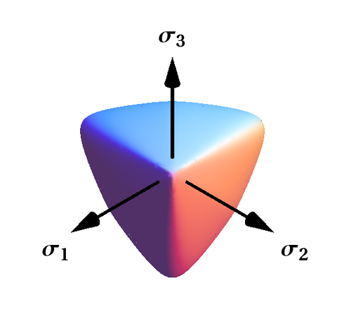 alt= π {\displaystyle \pi } -平面