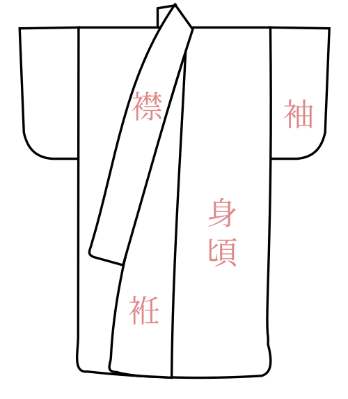 小袖の注釈付き線画。