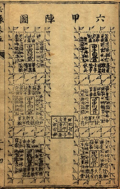 6つの装甲陣形