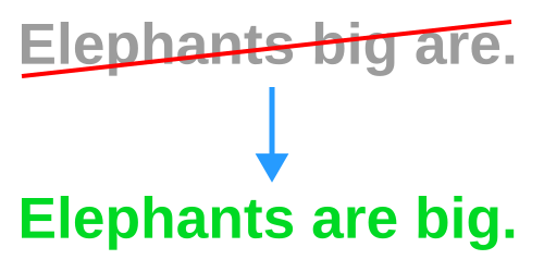 「象は大きい。」という文に斜線が引かれ、矢印と「象は大きい。」という文が描かれた図。