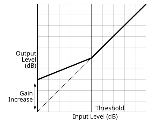 上方圧縮図