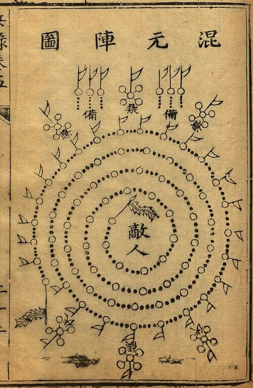 原始起源の形成