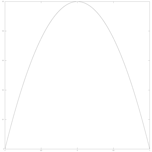 パラメータ w = 1/4