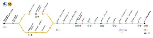 10番線の車内図（オートゥイユ・ループと乗り換えルートを含む）