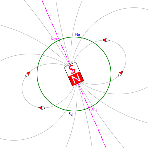 磁力線、軸、磁力線を示す図。