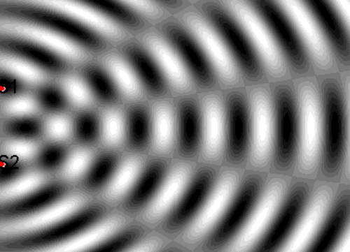 左側に赤い点で示された2つの発生源による水中の波の干渉