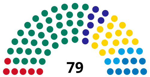 2021年タリン市議会