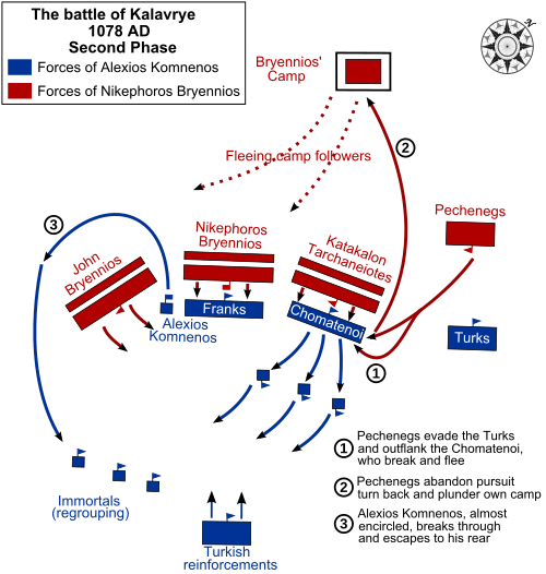 対立する2つの軍隊の配置と動きを示す図