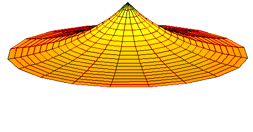 1s軌道の波動関数（実部、2Dカット、r m a x = 2 a 0 {\displaystyle r_{\mathrm {max} }=2a_{0}} )