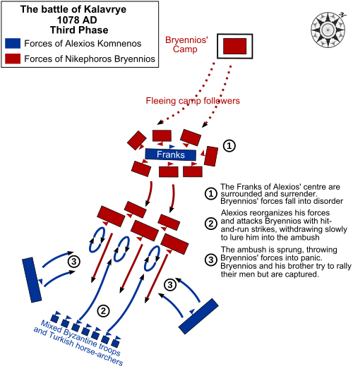 対立する2つの軍隊の配置と動きを示す図